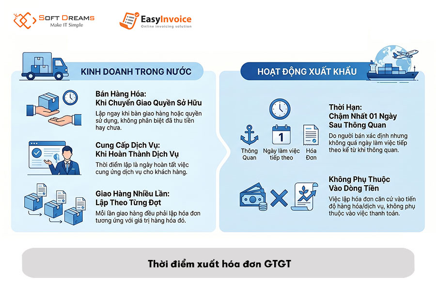 thoi-diem-xuat-hoa-don-gtgt
