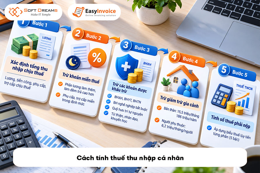 cach-tinh-thue-thu-nhap-ca-nhan