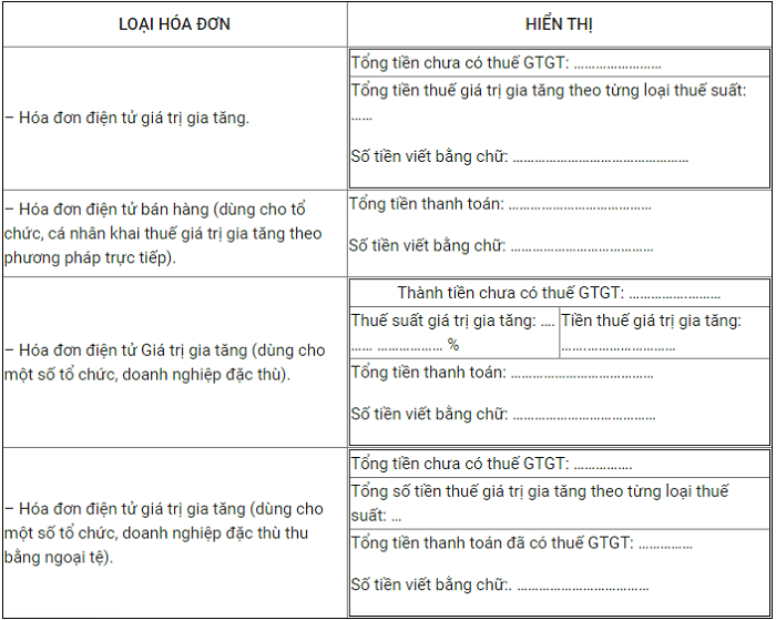 Cách Viết Đơn Vị Tiền Tệ Việt Nam