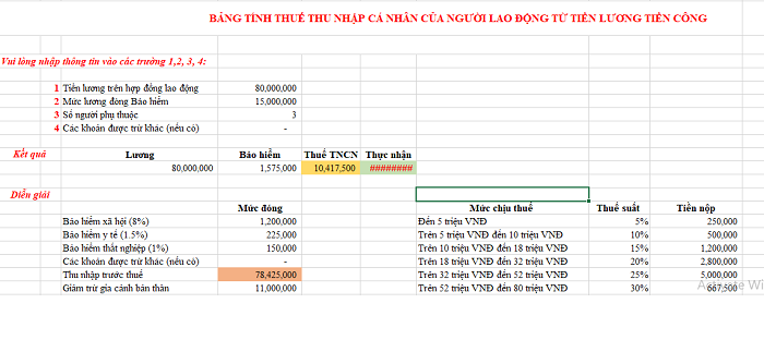 Tác dụng của bảng tính thuế TNCN theo tháng