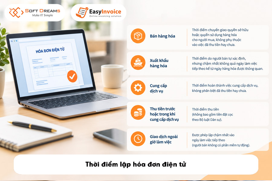 thoi-diem-lap-hoa-don-dien-tu
