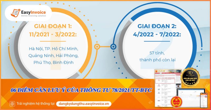 thong-tu-78/2021/TT-BTC