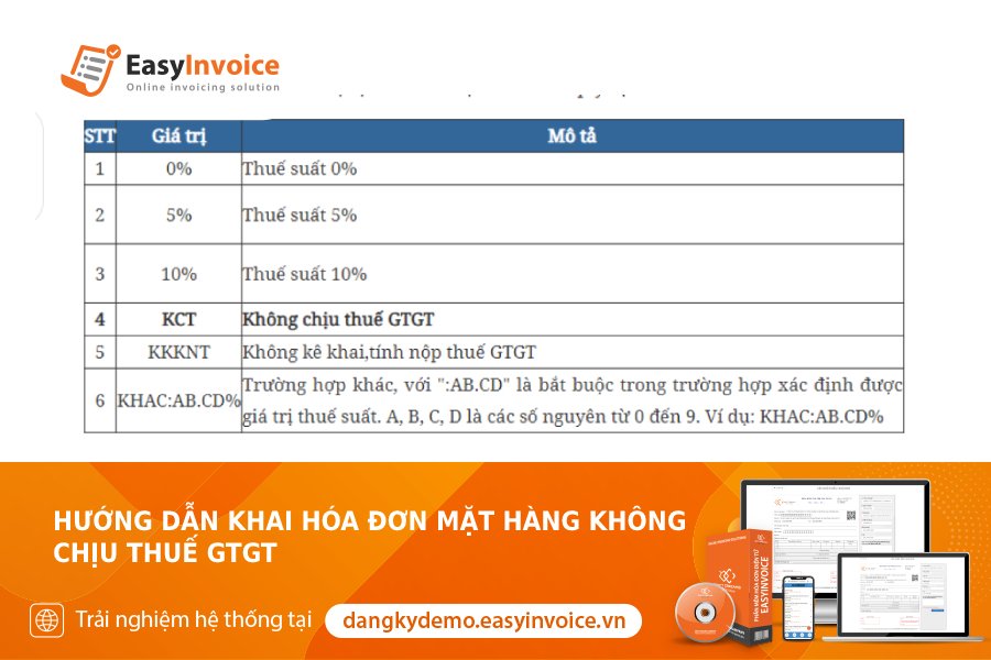 Hướng dẫn kê khai hóa đơn không chịu thuế GTGT 