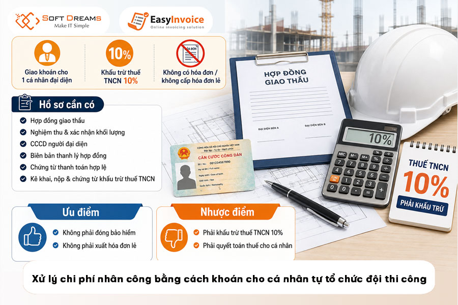 xu-ly-chi-phi-nhan-cong-bang-cach-khoan-cho-ca-nhan-tu-to-chuc-doi-thi-cong