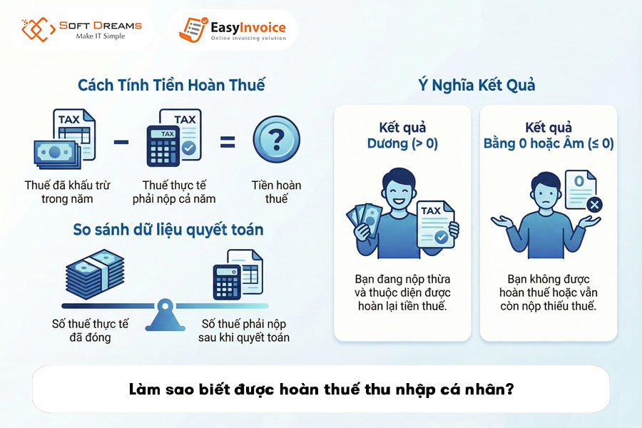 lam-sao-biet-duoc-hoan-thue-thu-nhap-ca-nhan