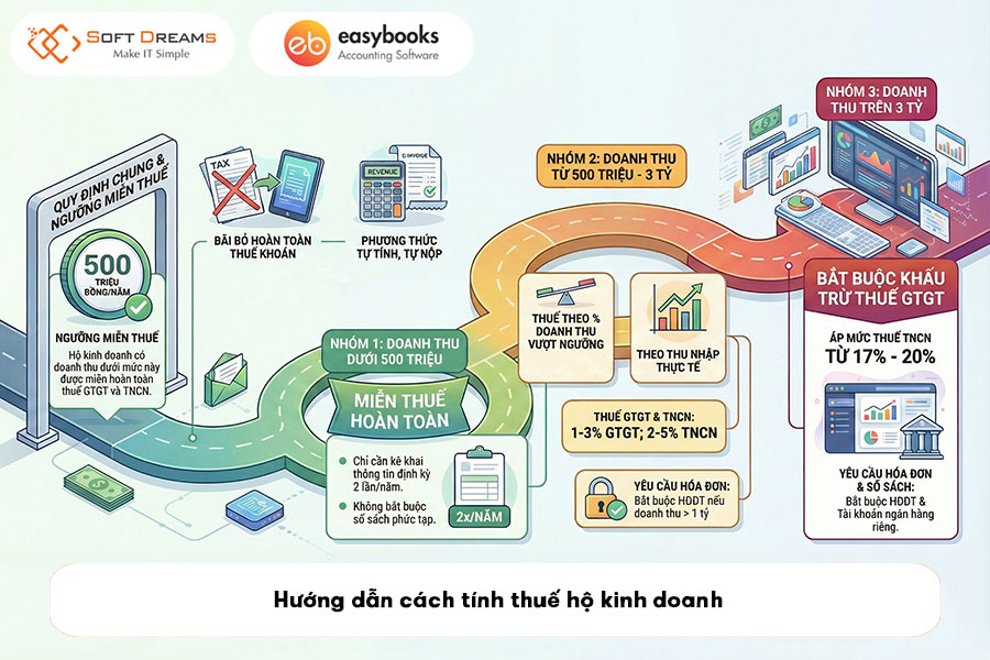 huong-dan-cach-tinh-thue-ho-kinh-doanh