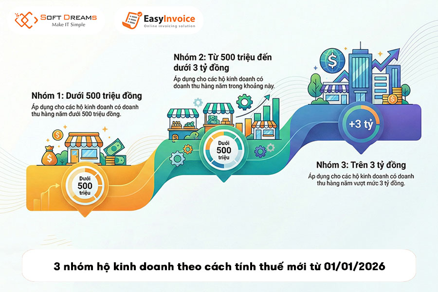 3-nhom-ho-kinh-doanh-theo-cach-tinh-thue-moi