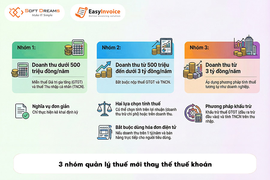 3-nhom-quan-ly-thue-moi-thay-the-thue-khoan