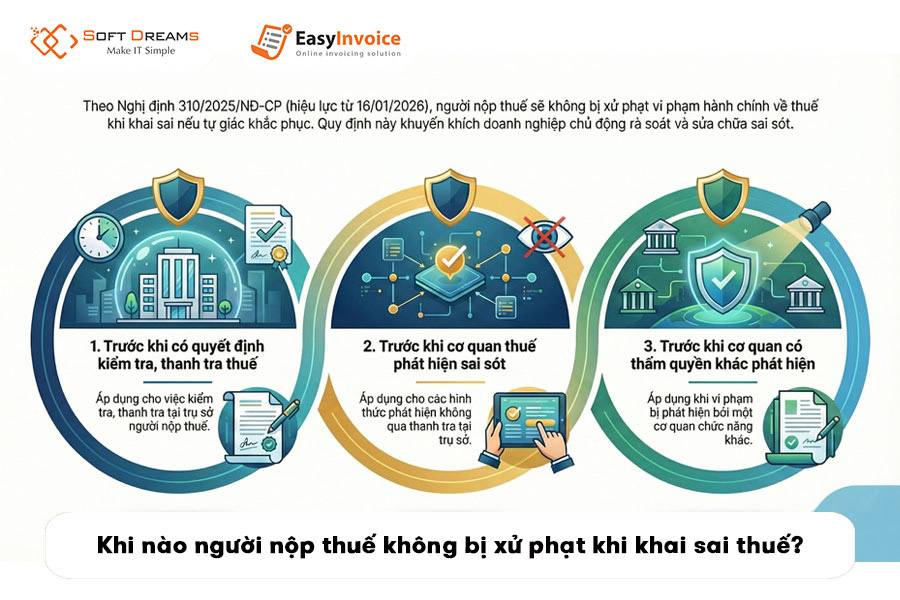 khong-bi-xu-phat-khi-ke-khai-thue-2