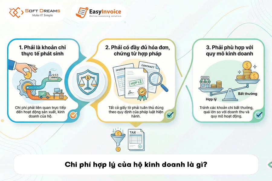 chi-phi-hop-ly-cho-ho-kinh-doanh-2