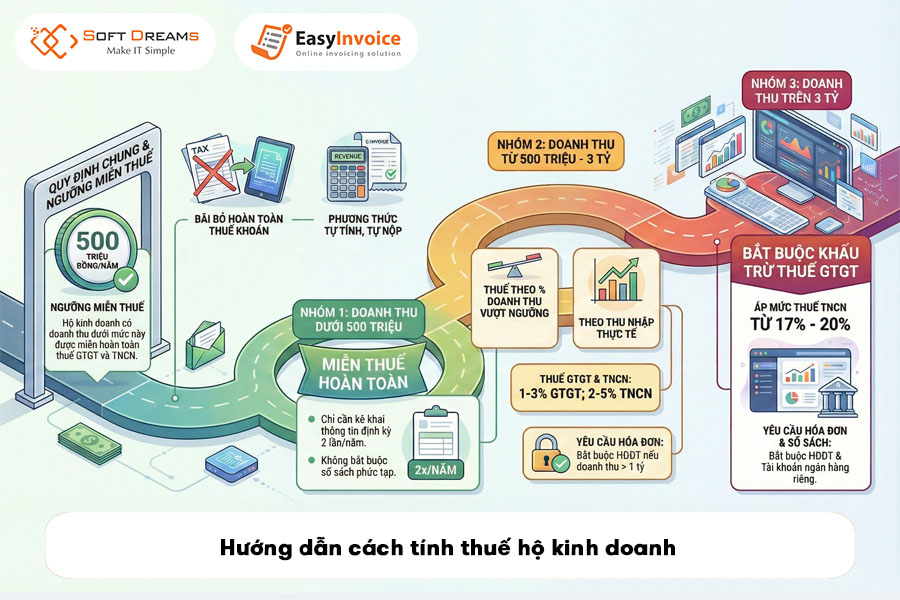 huong-dan-cach-tinh-thue-ho-kinh-doanh-1