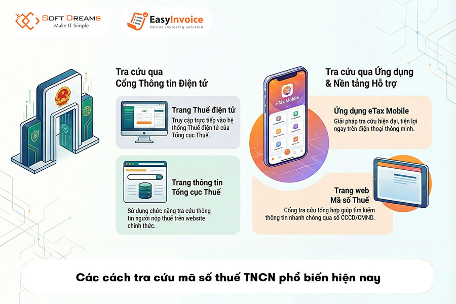 tra-cuu-ma-so-thue-tncn-1