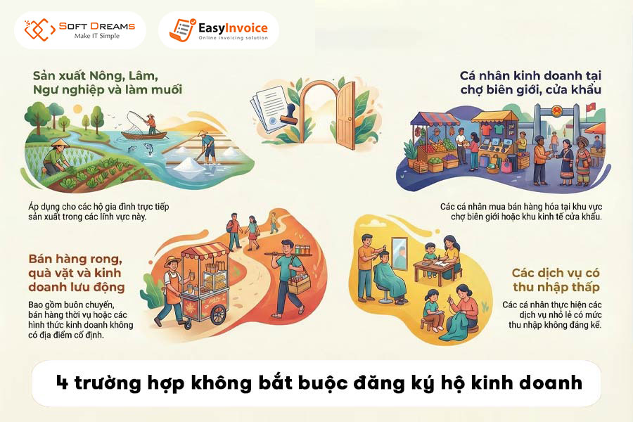 4-truong-hop-khong-bat-buoc-dang-ky-ho-kinh-doanh