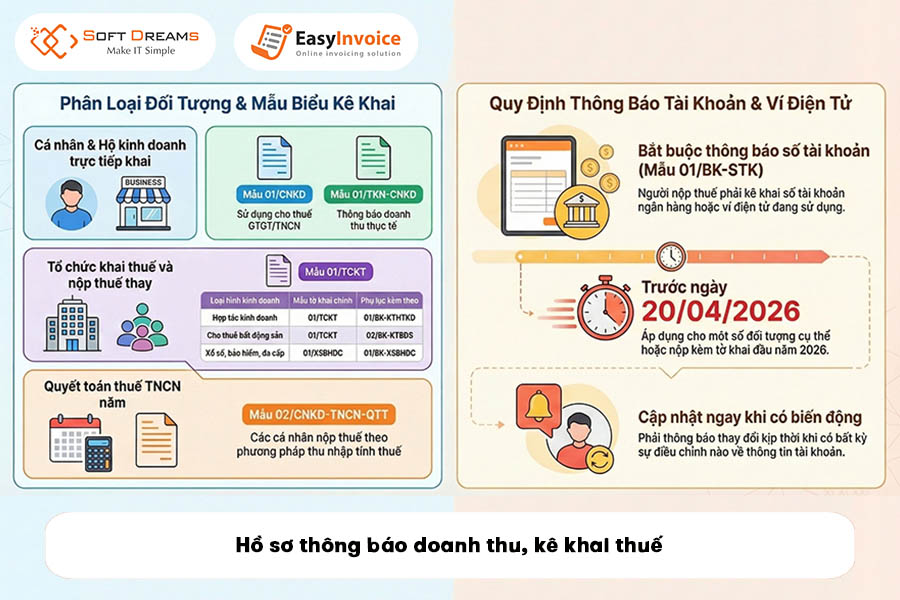 ho-so-thong-bao-doanh-thu-ke-khai-thue