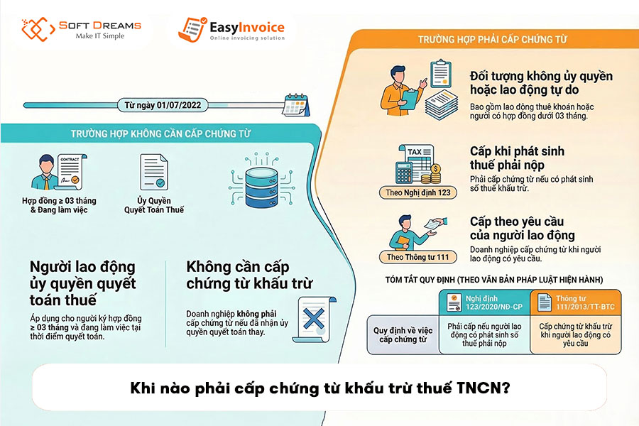 khi-nao-phai-cap-chung-tu-khau-tru-thue-tncn
