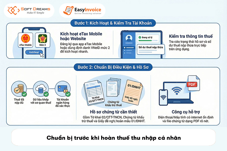chuan-bi-truoc-khi-hoan-thue-thu-nhap-ca-nhan