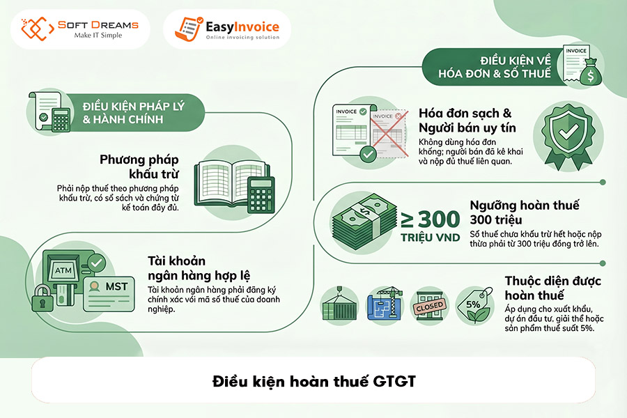 dieu-kien-hoan-thue-gtgt-1