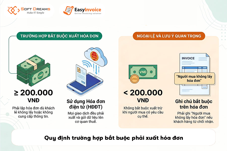 quy-dinh-truong-hop-bat-buoc-phai-xuat-hoa-don