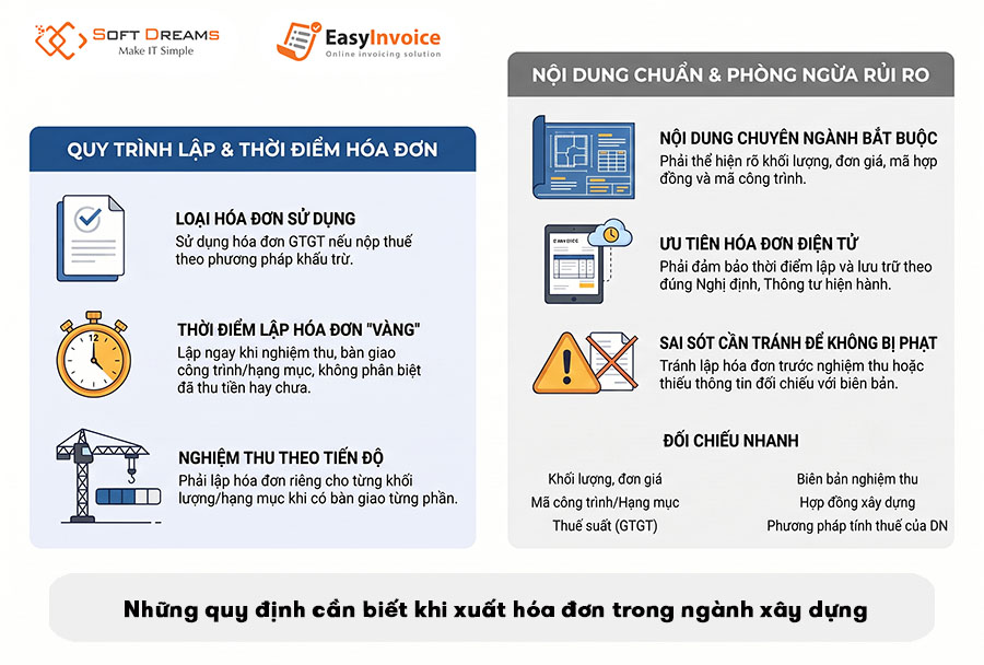 nhung-quy-dinh-can-biet-khi-xuat-hoa-don-trong-nganh-xay-dung
