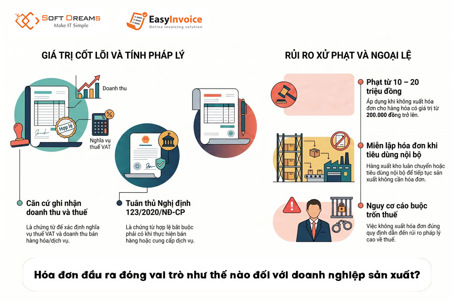 quan-ly-hoa-don-dau-ra-cho-doanh-nghiep-nhieu-chi-nhanh-2