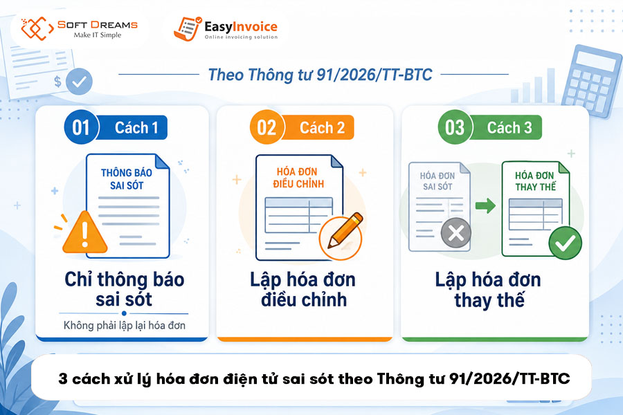 3-cach-xu-ly-hoa-don-dien-tu-sai-sot-theo-thong-tu-91-2026-tt-btc