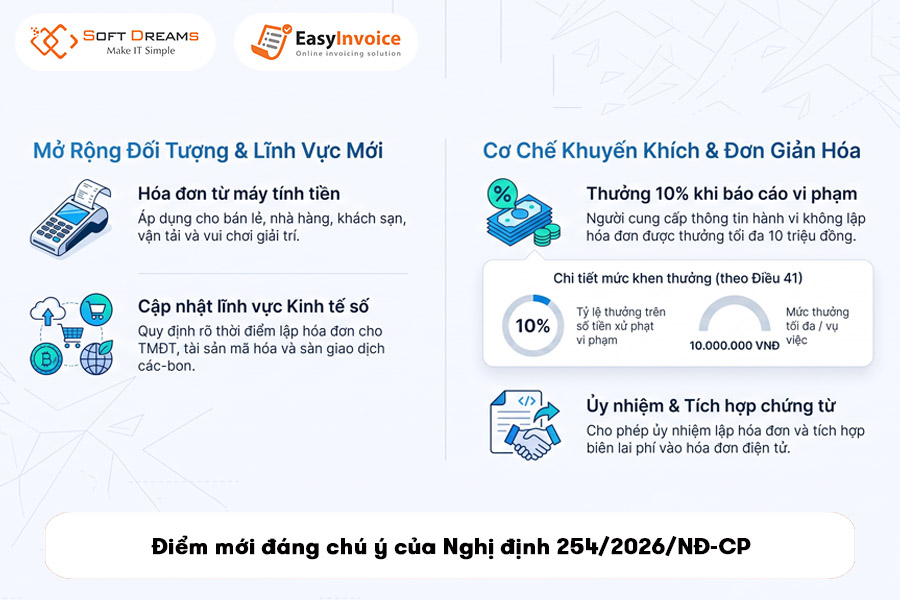 diem-moi-dang-chu-y-cua-nghi-dinh-254-2026-nd-cp