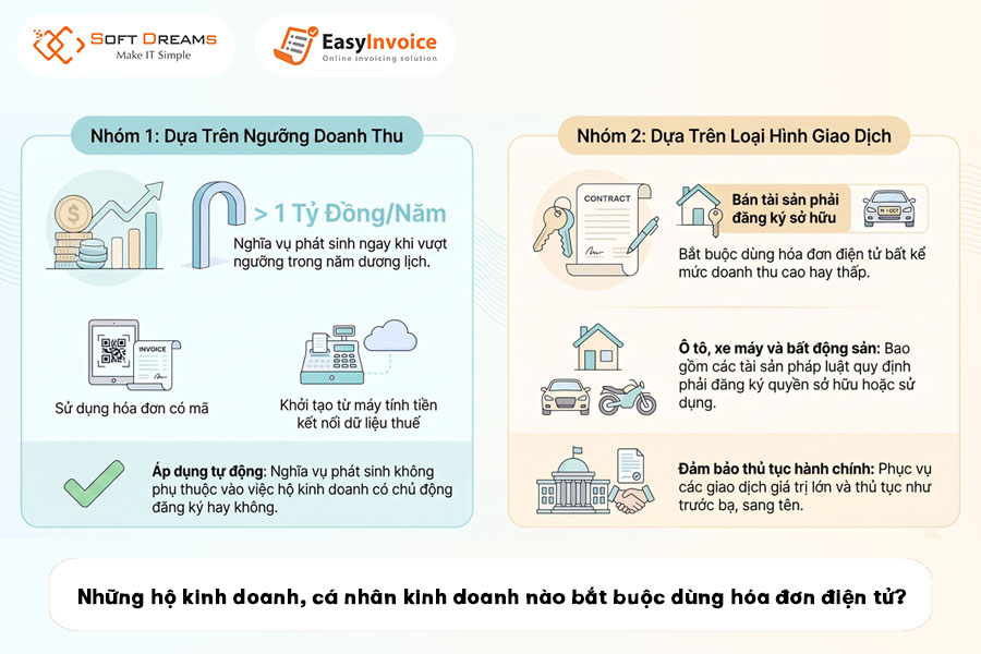 ho-kinh-doanh-ca-nhan-kinh-donah-co-bat-buoc-dung-hoa-don-dien-tu-1