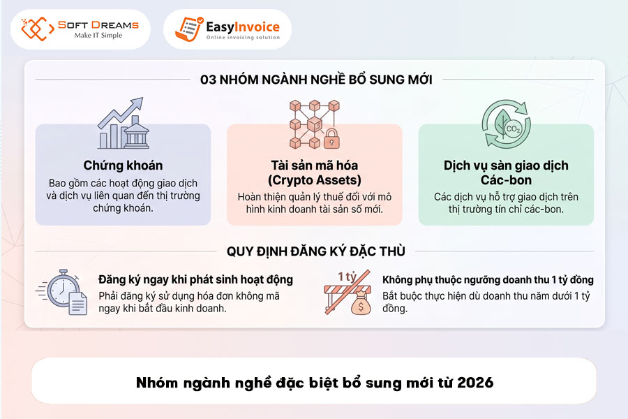 nhom-nganh-nghe-dac-biet-bo-sung