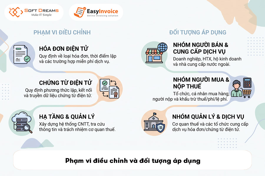 pham-vi-dieu-chinh-va-doi-tuong-ap-dung