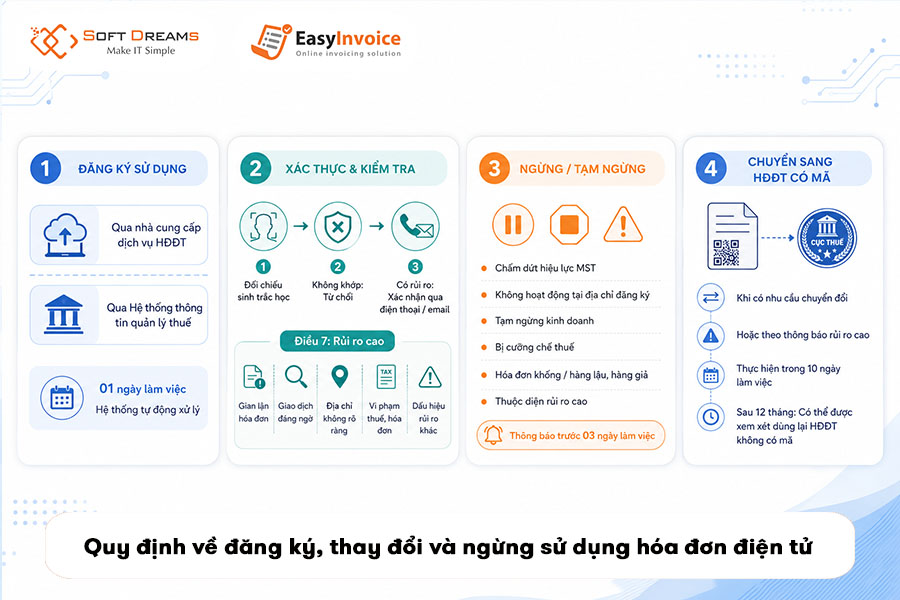 quy-dinh-ve-dang-ky-thay-doi-va-ngung-su-dung-hoa-don-dien-tu
