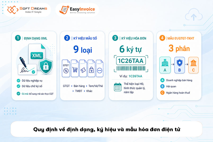 quy-dinh-ve-dinh-dang-ky-hieu-va-mau-hoa-don-dien-tu