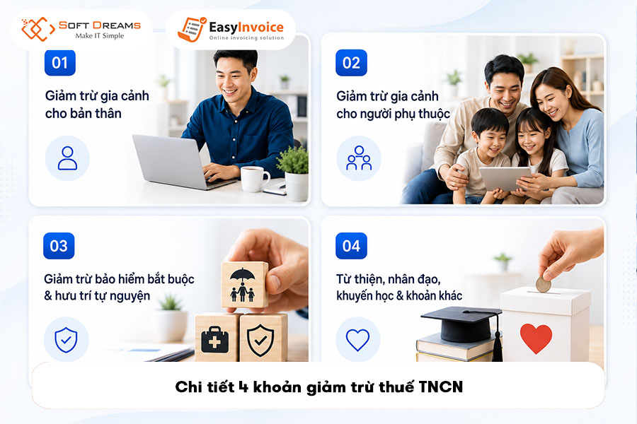 4-khoan-giam-tru-thue-tncn-1