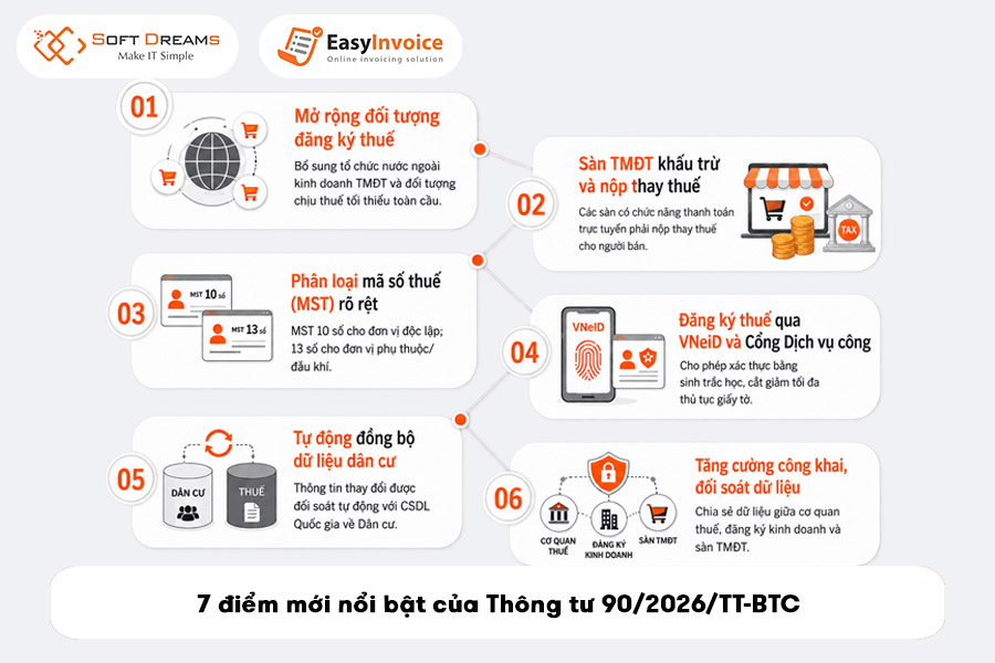 7-diem-moi-noi-bat-cua-thong-tu-90-2026-tt-btc